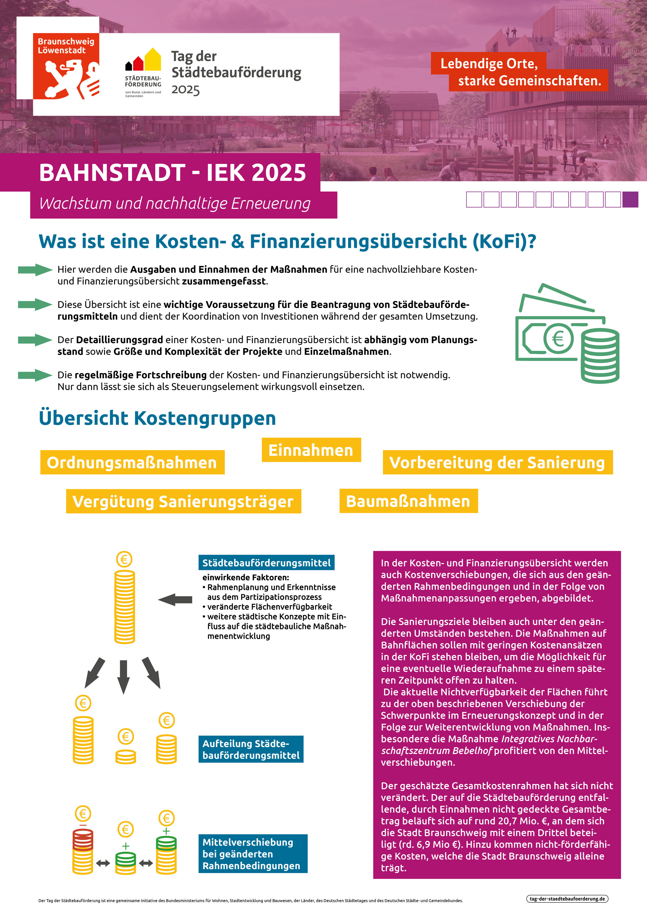Plakat 10 - Was ist eine Kosten- und Finanzierungsübersicht? (Wird bei Klick vergrößert)